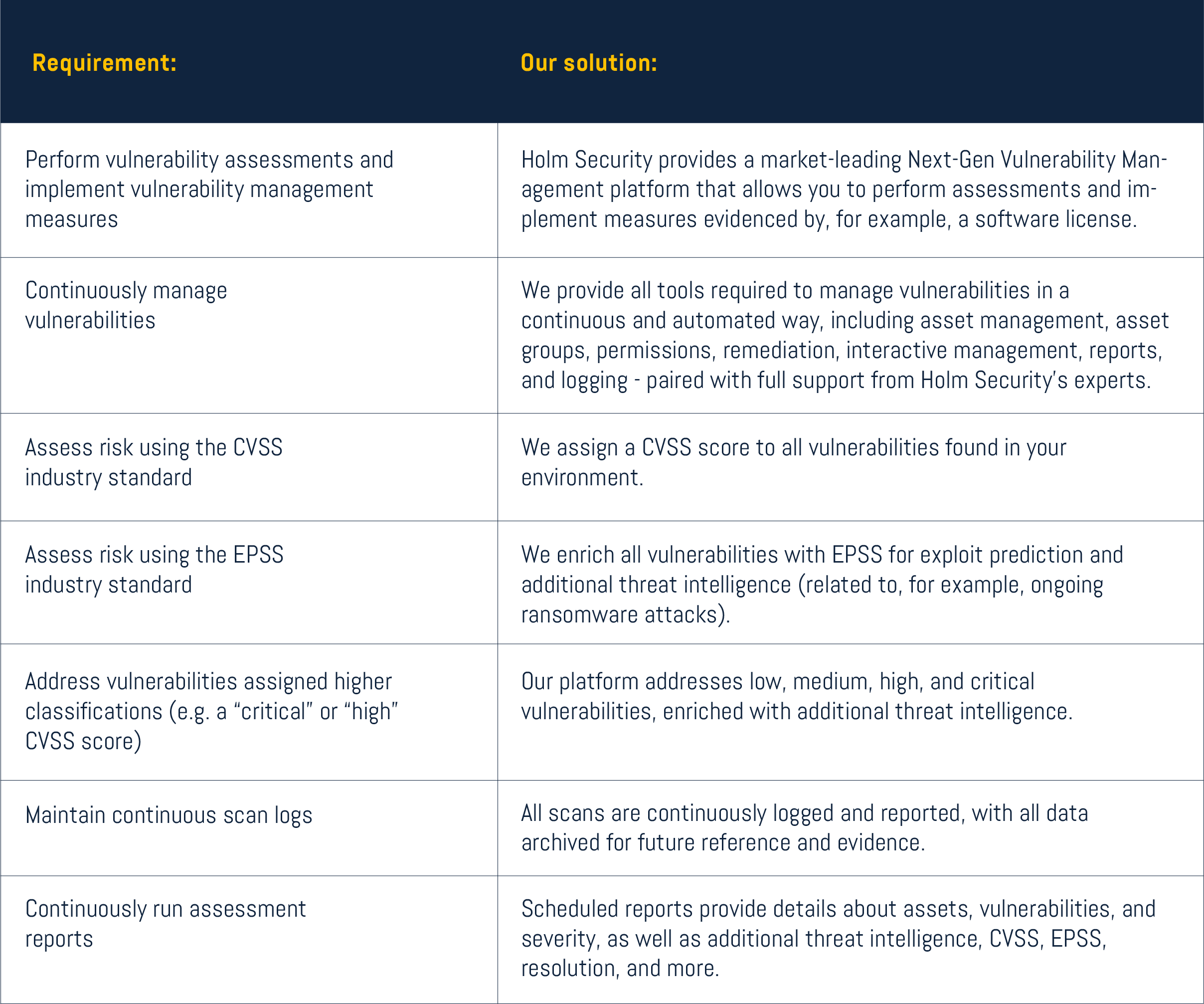 ENISA_table