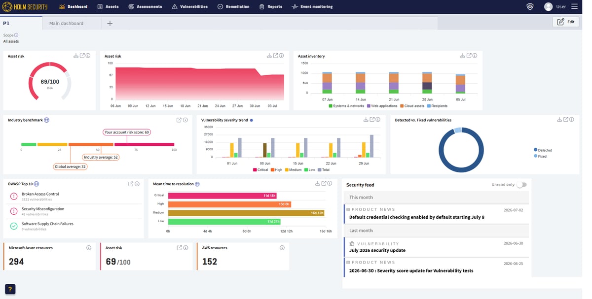 Holm Security Dashboard View