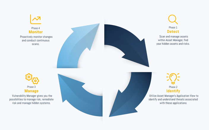 Lifecycle-Shadow-IT_1.1