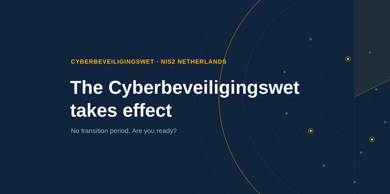 NIS2 in the Netherlands: What the Cyberbeveiligingswet means & how to comply