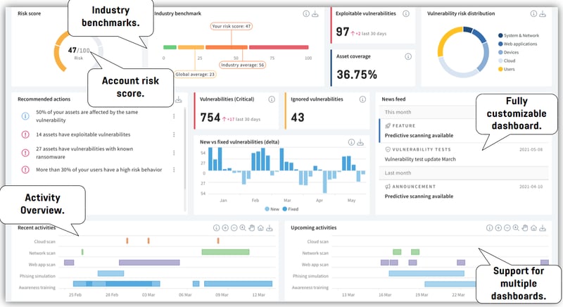 How Unification Removes Complexity from Vulnerability Management