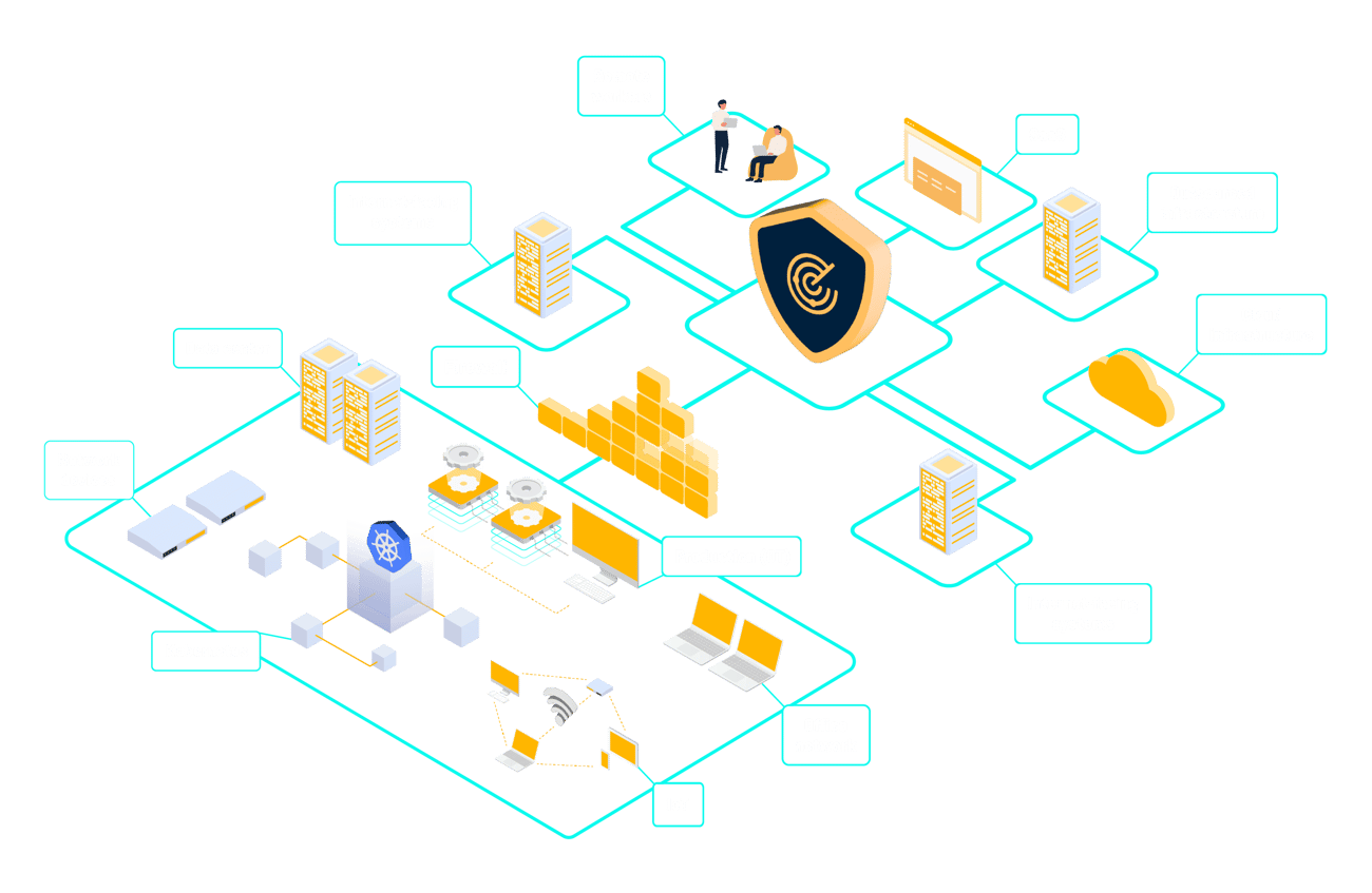 SNS - blueprint SNS - blueprint