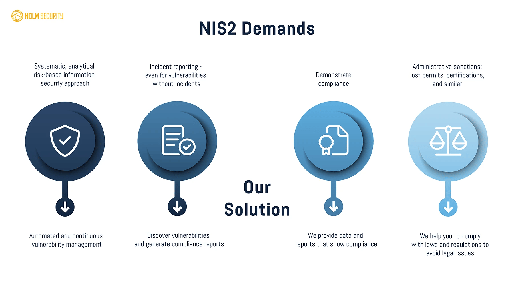 Demands of NIS2