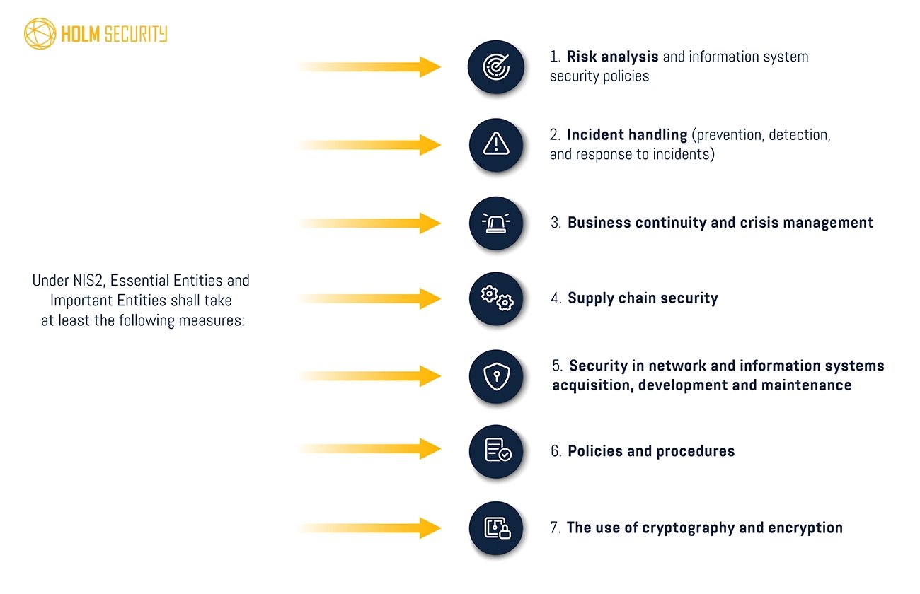 Security Obligations under NIS2