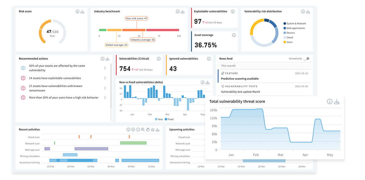 Detailed Dashboard Holm Security