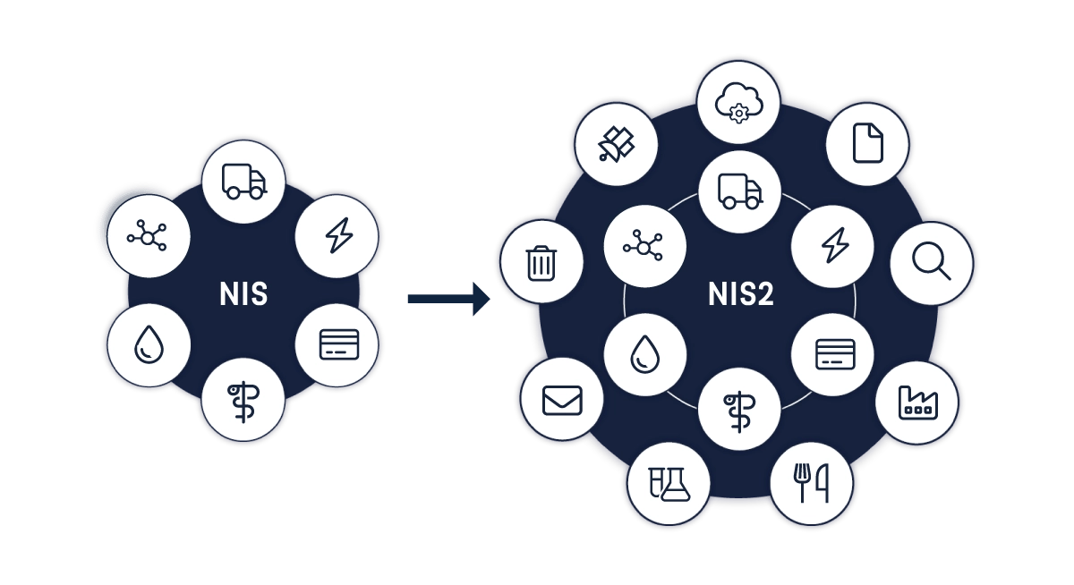 NIS2 Graphic
