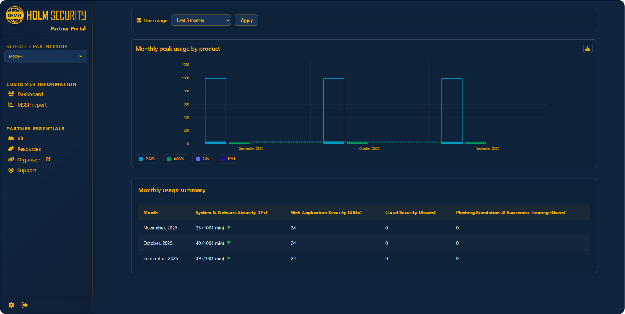 Automated billing & invoicing