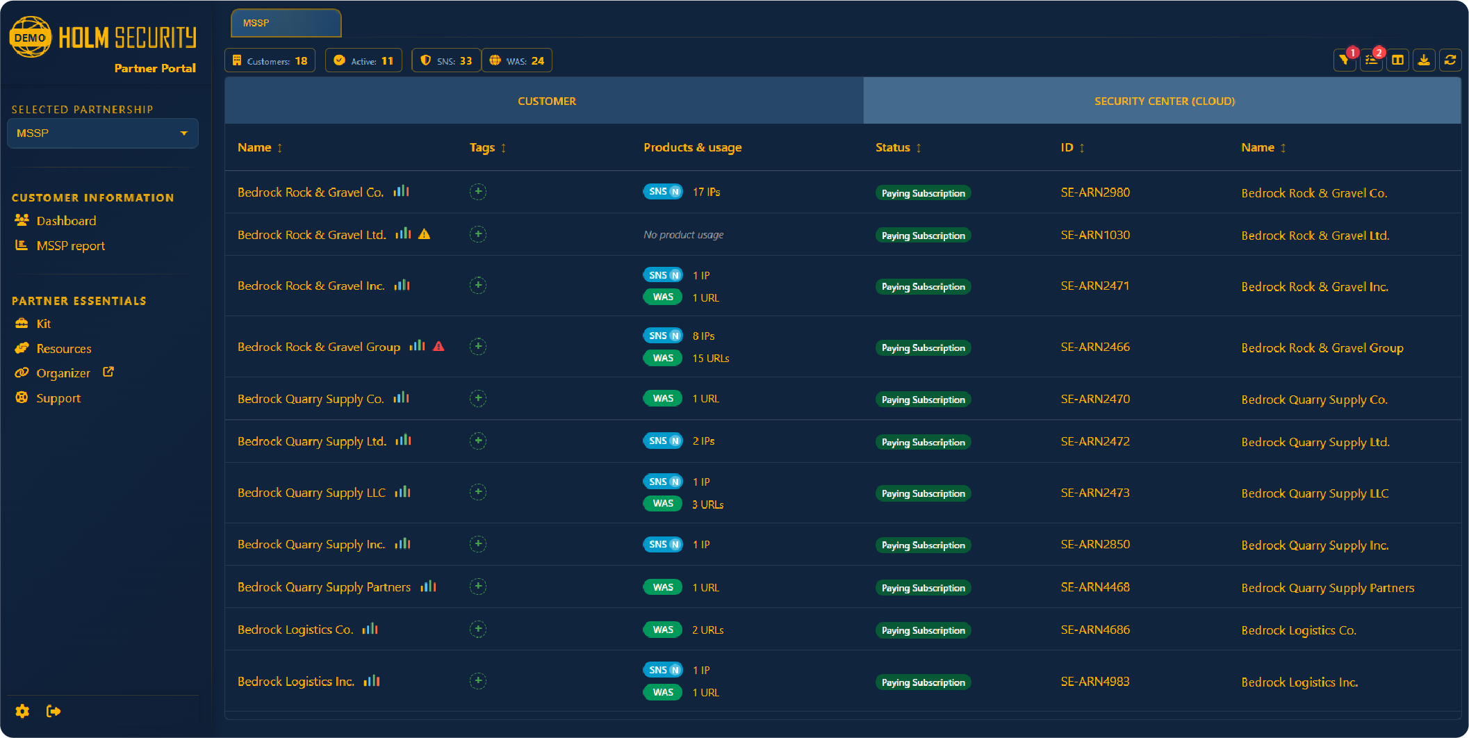 Customer overview & lifecycle management
