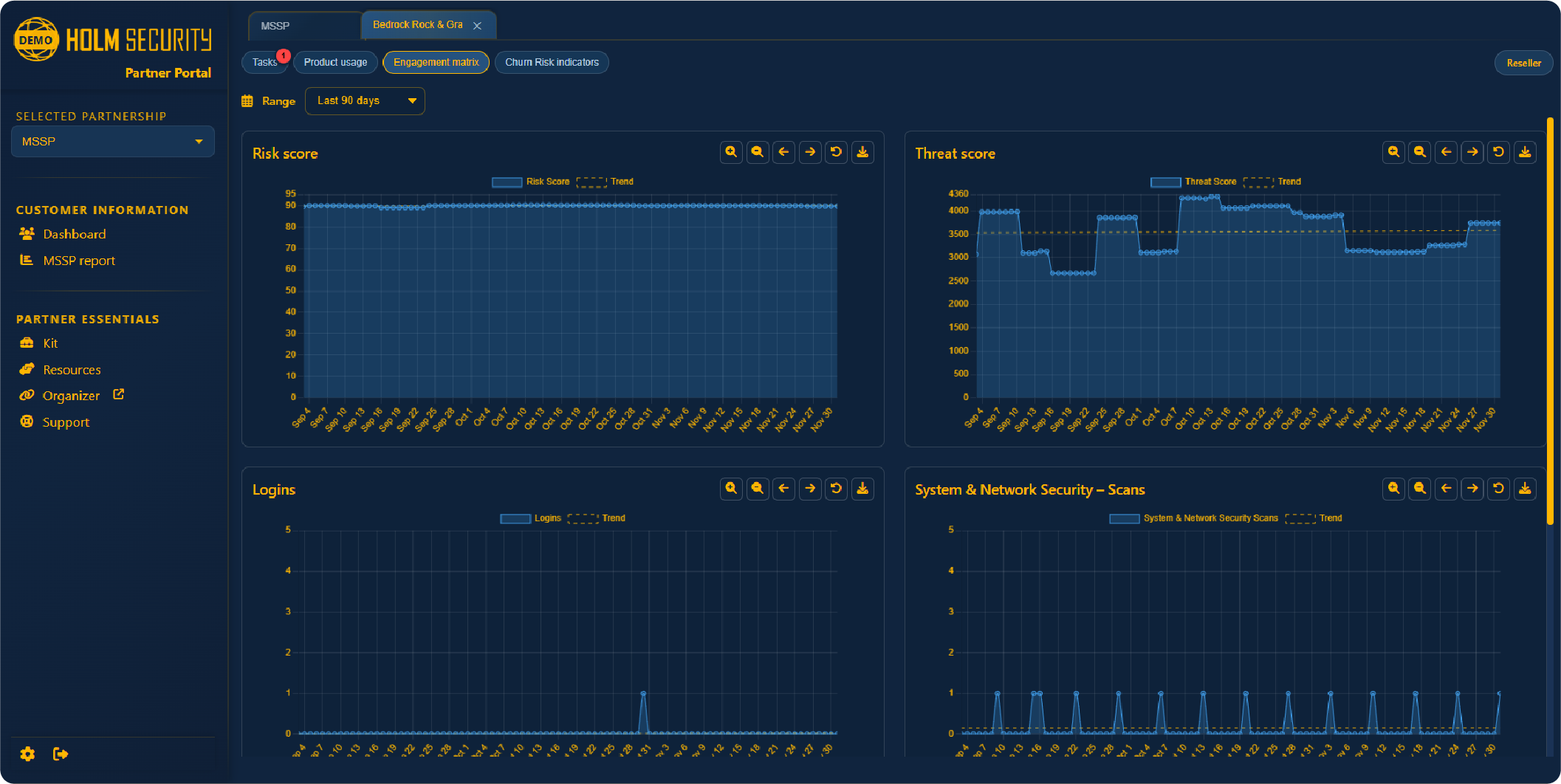 Key insights for customer satisfaction