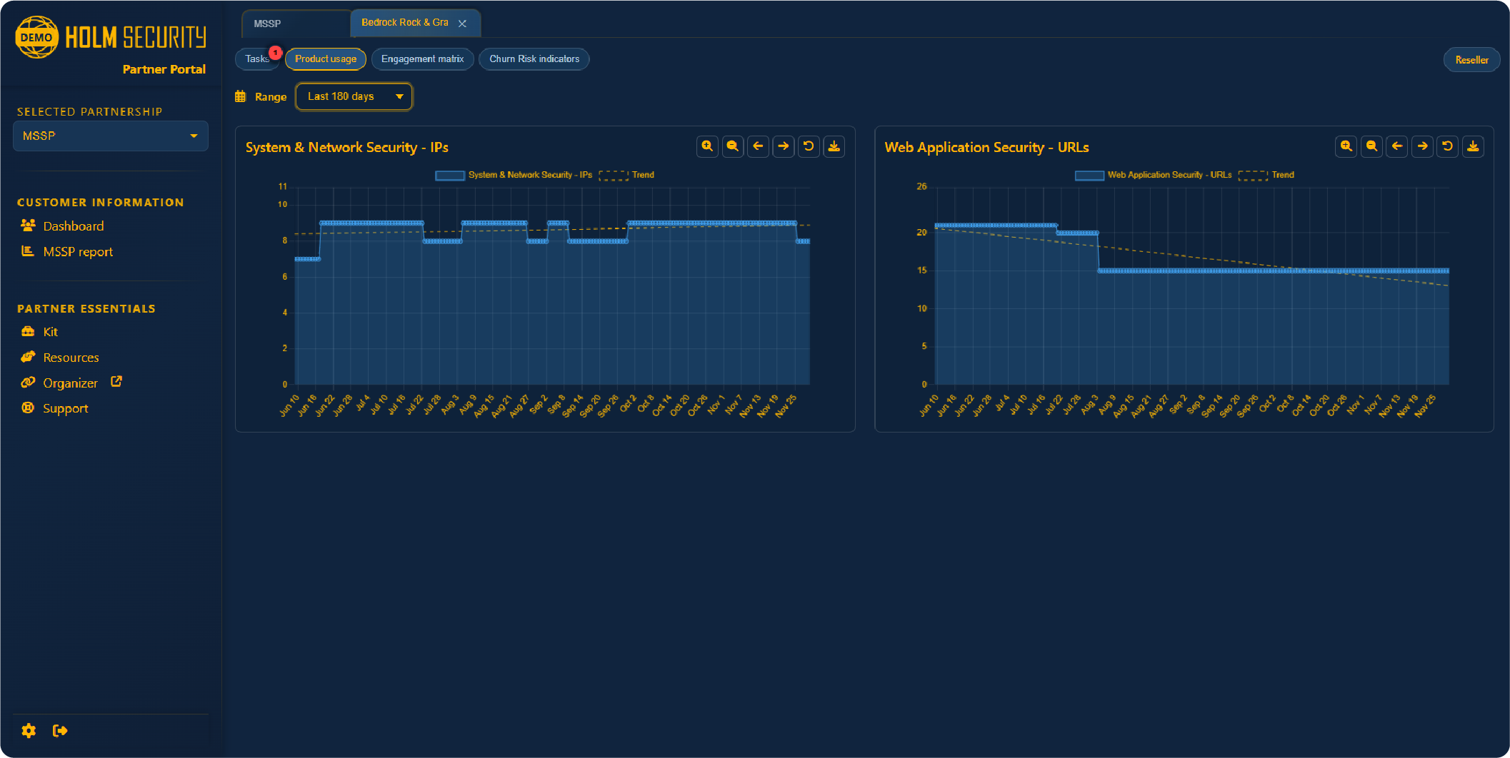 Manage customers with just a few clicks