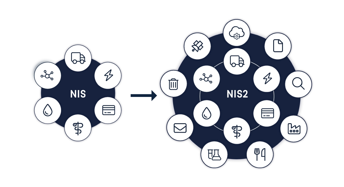 NIS2 Graphic